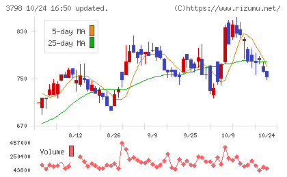 ULSグループチャート