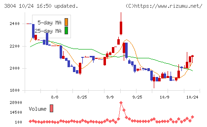 システム　ディチャート