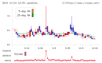 オーケーウェブチャート