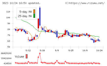ＴＨＥ　ＷＨＹ　ＨＯＷ　ＤＯ　ＣＯＭＰＡＮＹチャート