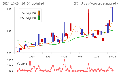 メディアファイブチャート