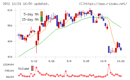 メディカル・データ・ビジョンチャート