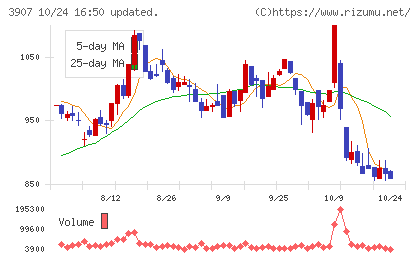 シリコンスタジオチャート