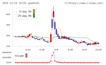 ショーケースチャート