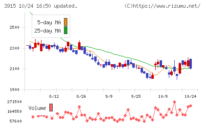 テラスカイチャート