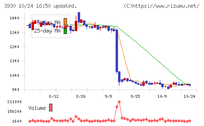 はてなチャート