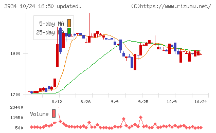 ベネフィットジャパンチャート