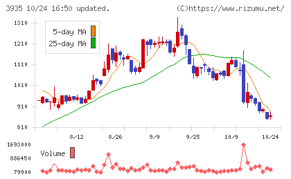 エディアチャート