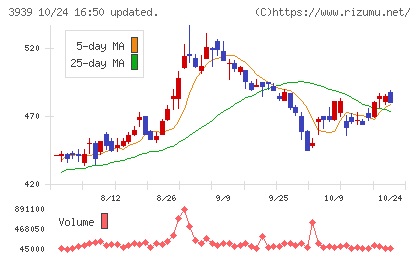 カナミックネットワークチャート