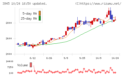 スーパーバッグチャート