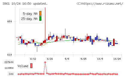 シルバーエッグ・テクノロジーチャート