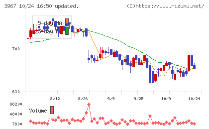 エルテスチャート