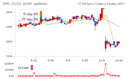 ウォンテッドリーチャート