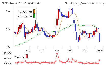 ニーズウェルチャート