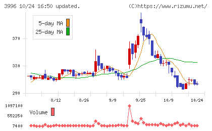 サインポストチャート