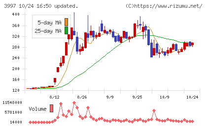 トレードワークスチャート