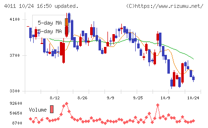 ヘッドウォータースチャート