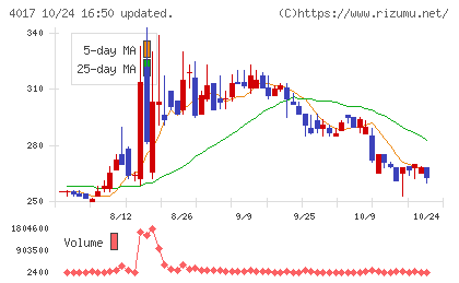 クリーマチャート