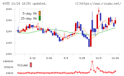 ティアンドエスグループチャート