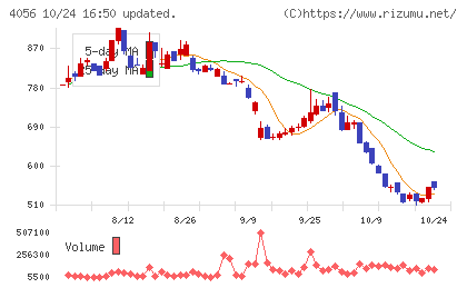 ニューラルグループチャート