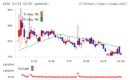 かっこチャート