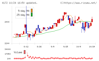 東和ハイシステムチャート