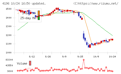 ネオマーケティングチャート