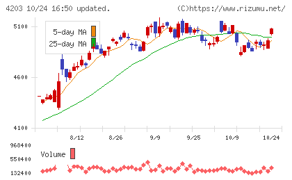 住友ベークライトチャート