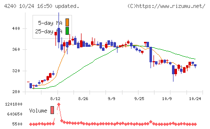 クラスターテクノロジーチャート