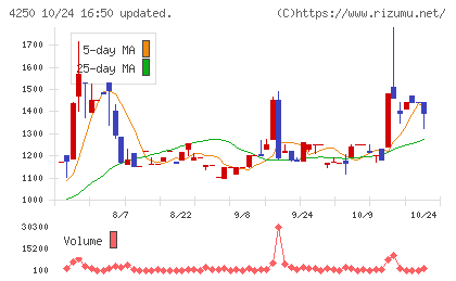 フロンティアチャート
