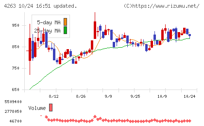 サスメドチャート