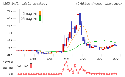 Institution for a Global Socieチャート