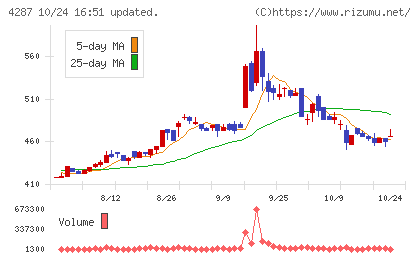 ジャストプランニングチャート