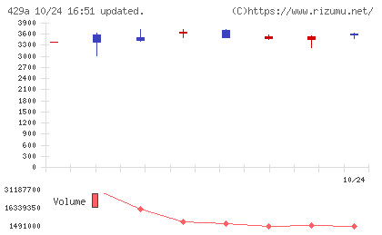 テクセンドフォトマスクチャート