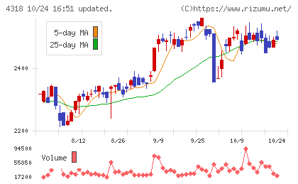 クイックチャート