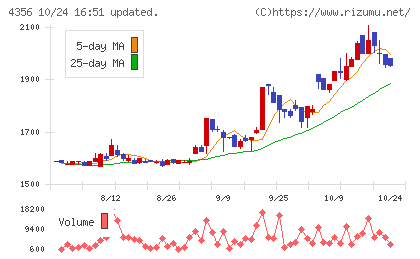応用技術チャート