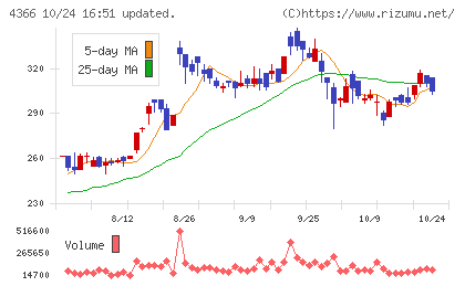 ダイトーケミックスチャート