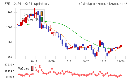 セーフィーチャート