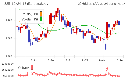 メルカリチャート