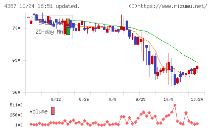 ＺＵＵチャート