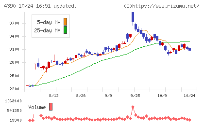 アイ・ピー・エスチャート