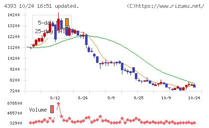 バンク・オブ・イノベーションチャート