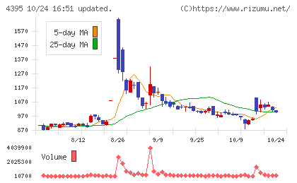 アクリートチャート