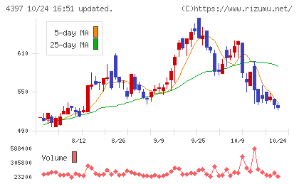 チームスピリットチャート
