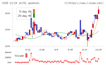 ブロードバンドセキュリティチャート