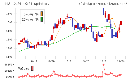 サイエンスアーツチャート