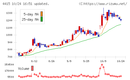 ブロードエンタープライズチャート
