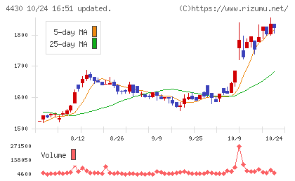 東海ソフトチャート