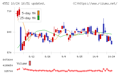 JCRファーマチャート