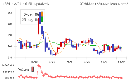 キッズウェル・バイオチャート
